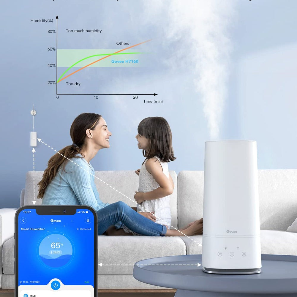 Refurbished Govee Smart 4L Humidifiers