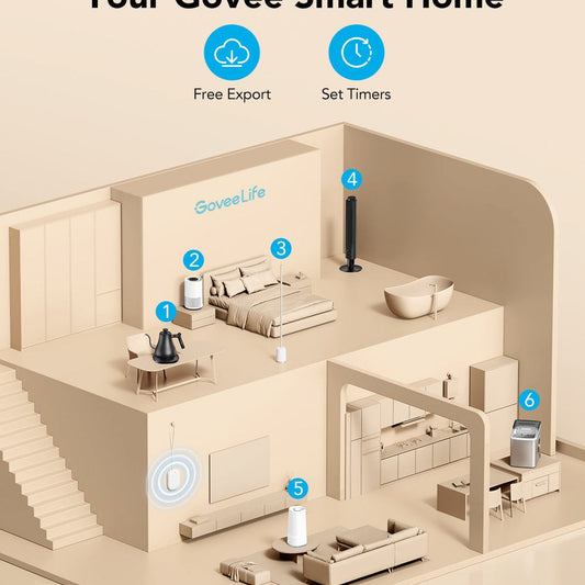 Refurbished GoveeLife Wireless Mini Smart 6 Button Sensor, Group Control Devices