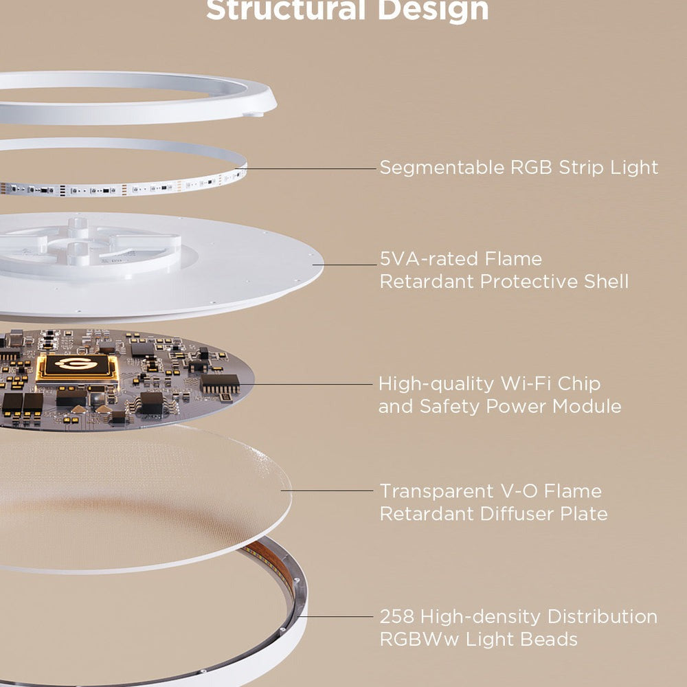 Govee 12-Inch RGBWW + RGBIC Smart Ceiling Light
