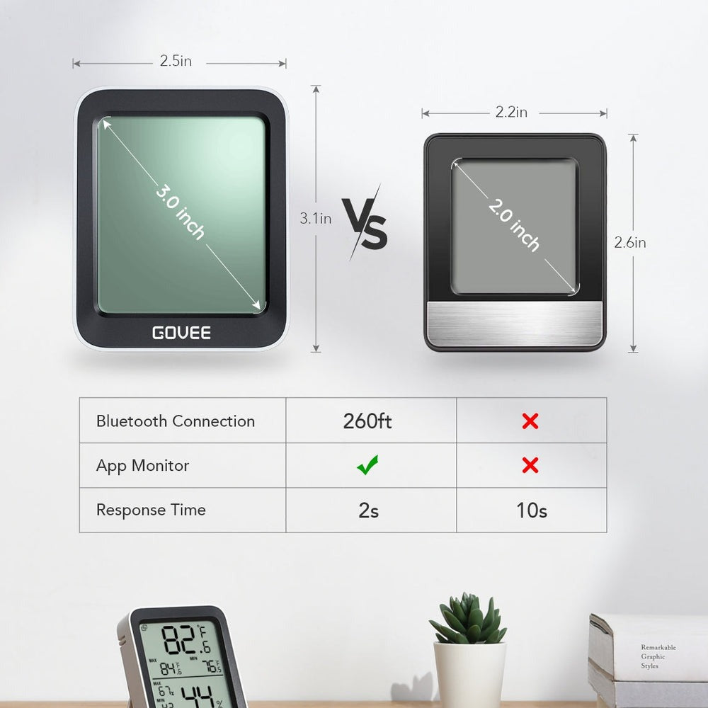 Govee Bluetooth Hygrometer Thermometer