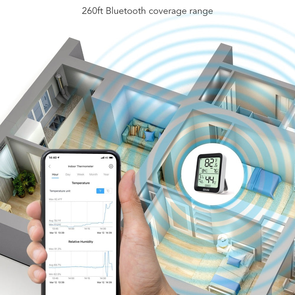 Govee Bluetooth Hygrometer Thermometer