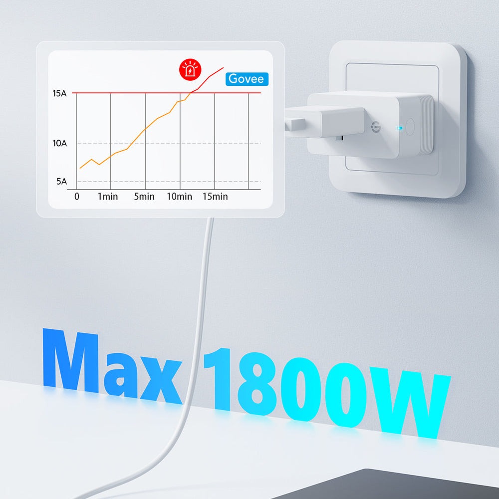 Govee Smart Plug Pro with Energy Monitoring