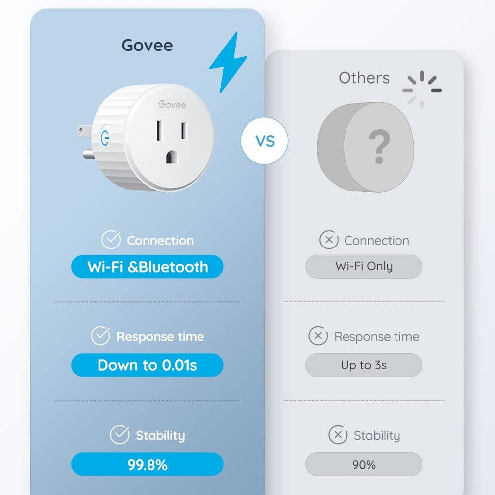 Govee Smart Plug Pro