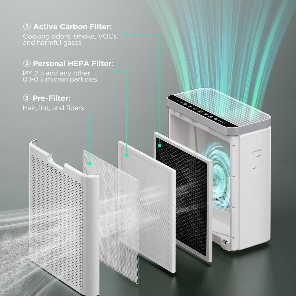GoveeLife Smart Air Purifier 2