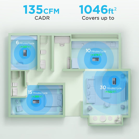 GoveeLife Smart Air Purifier 2