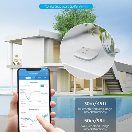 Govee Wi-Fi Thermo-Hygrometer