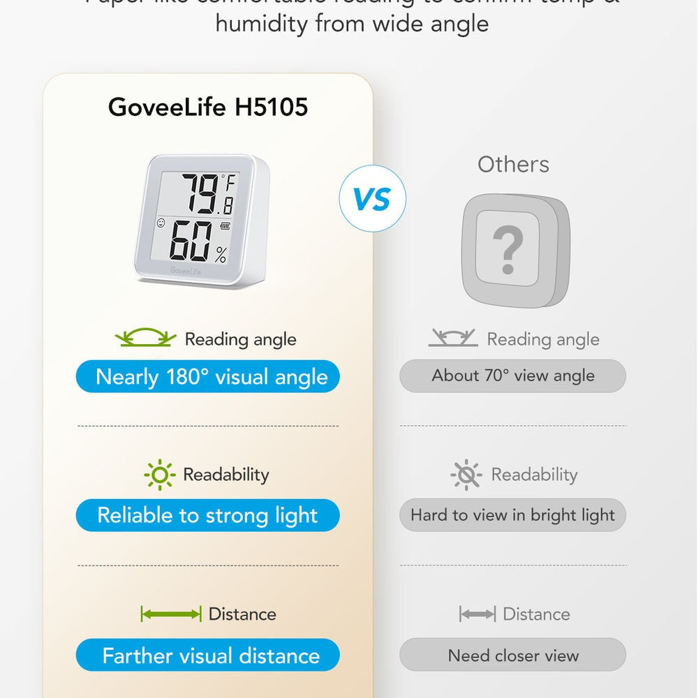 Refurbished GoveeLife Smart Thermo-Hygrometer 2s