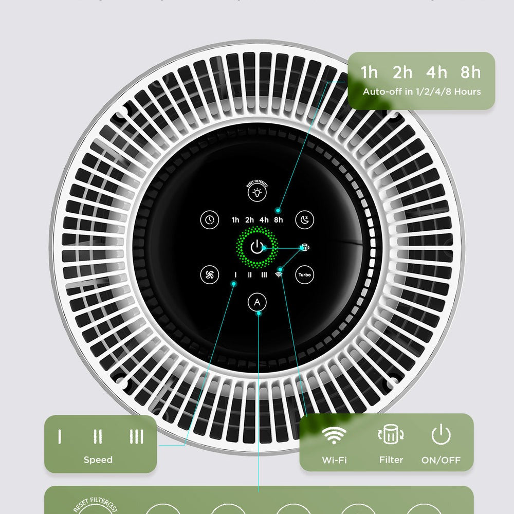 Refurbished GoveeLife Smart Air Purifier 2 Pro